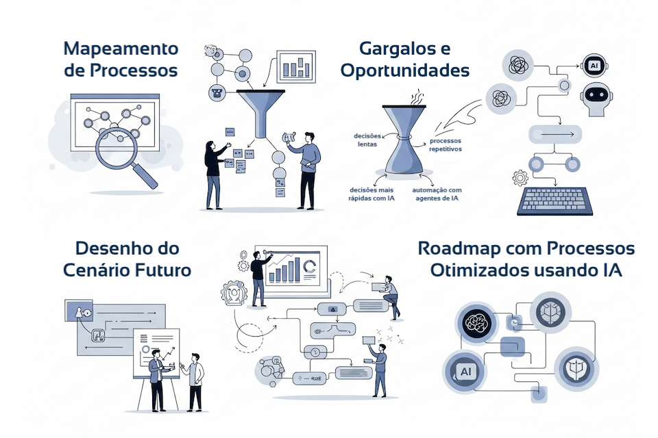 Processo de consultoria Althus